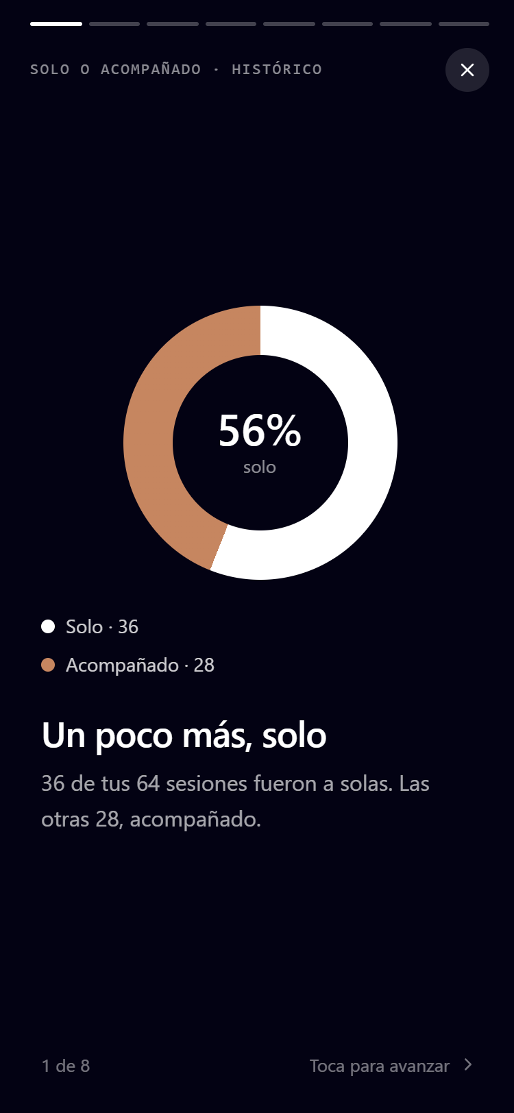 Pantalla de Estadística de Pauta M